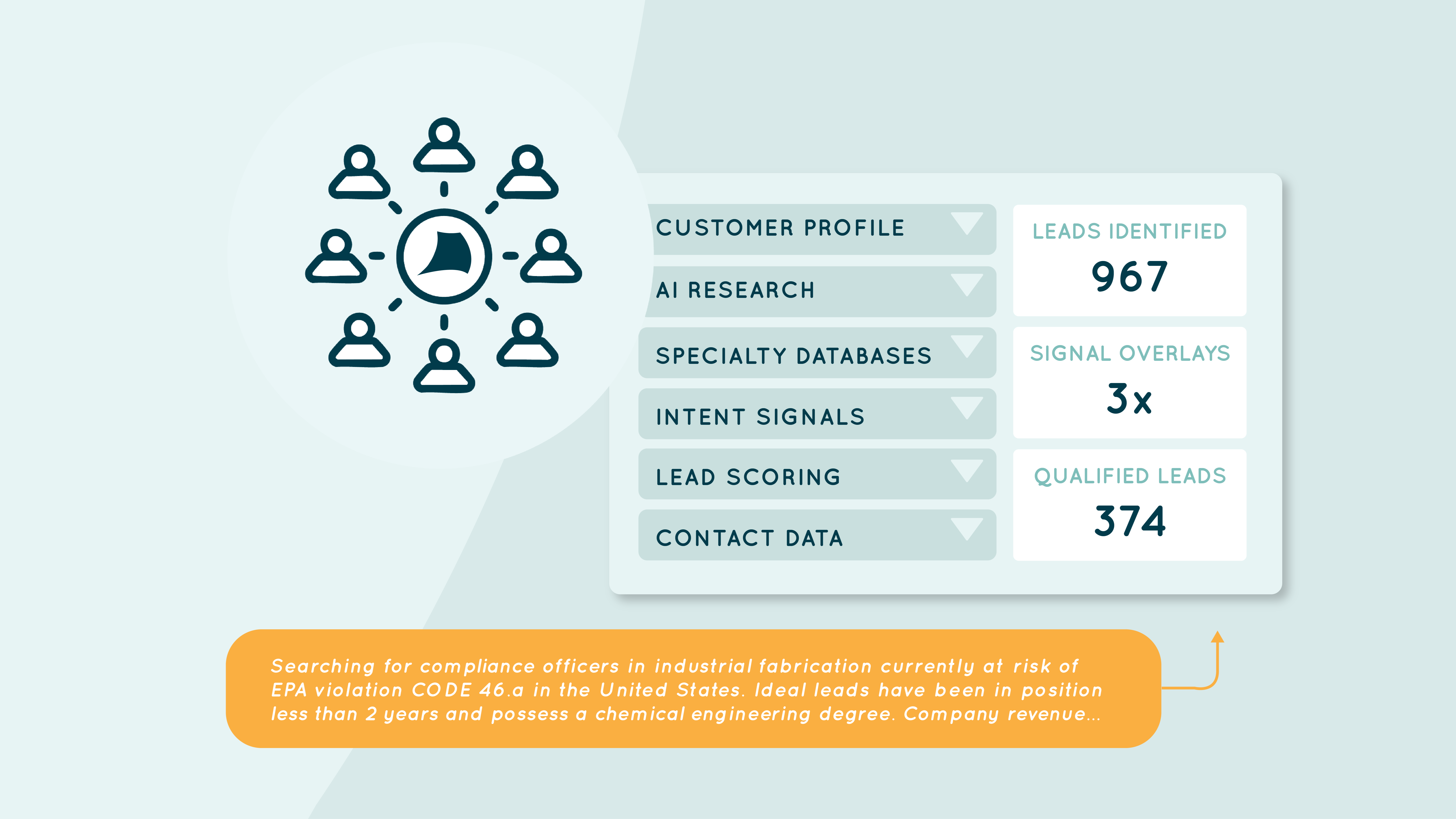 Topsail targeted lead generation screenshot