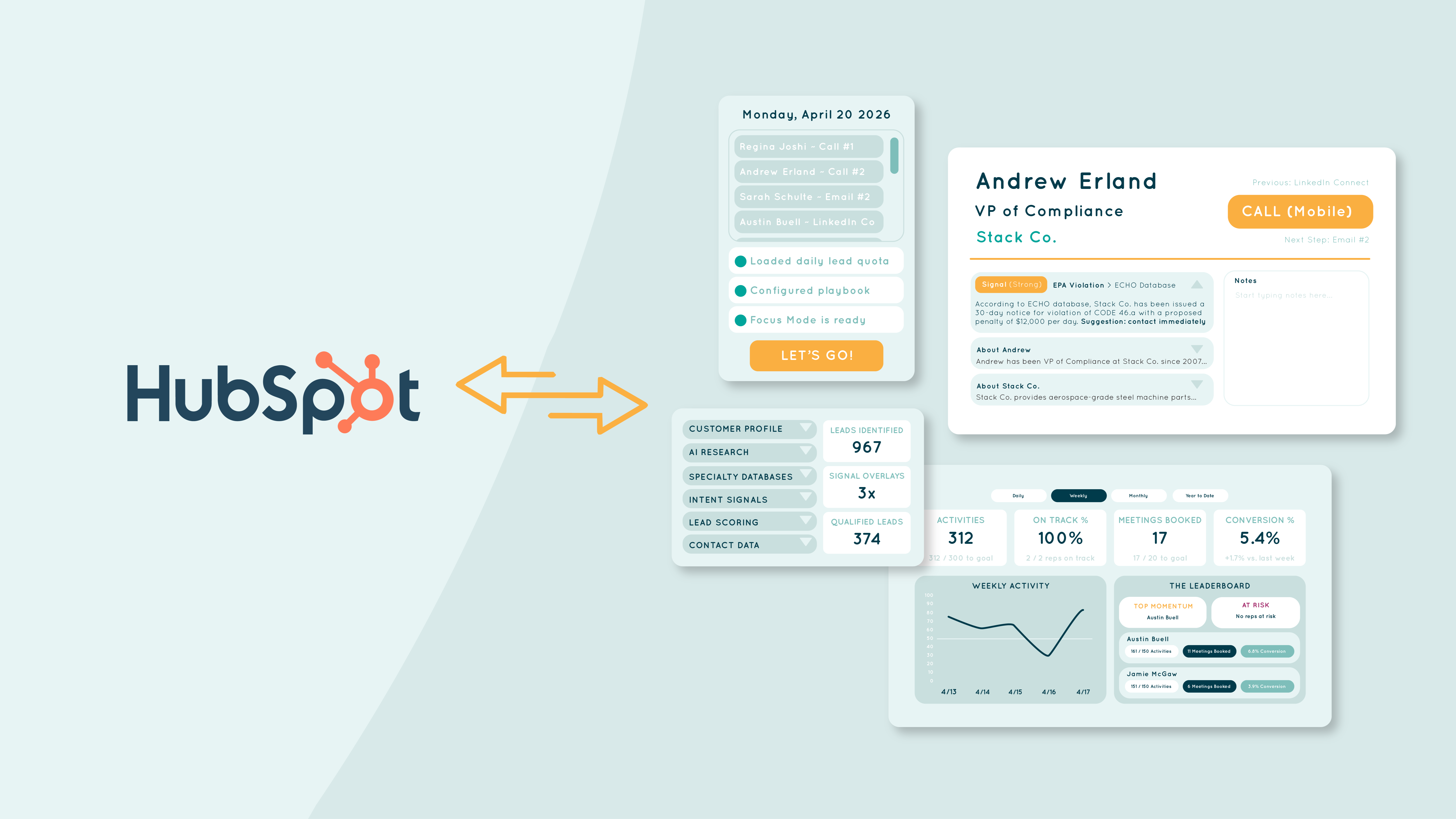 Topsail syncs to Hubspot graphic