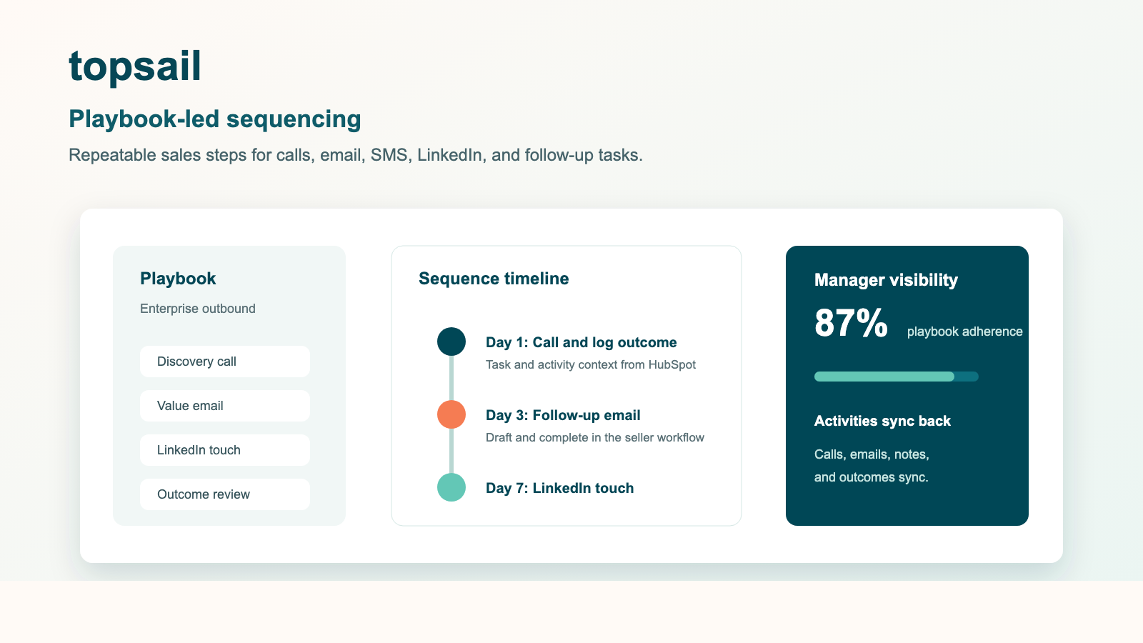 Topsail sequence workflow for HubSpot-connected outreach